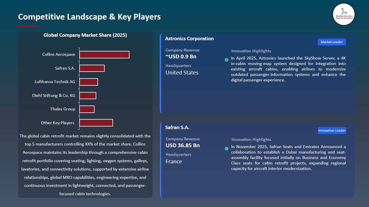 Cabin Retrofit Market 2026-2035_Competitive Landscape & Key Players