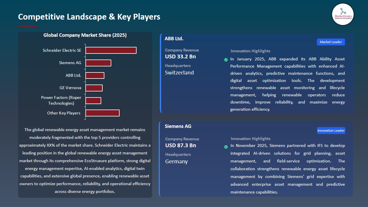 Renewable Energy Asset Management Market 2026-2035_Competitive Landscape & Key Players