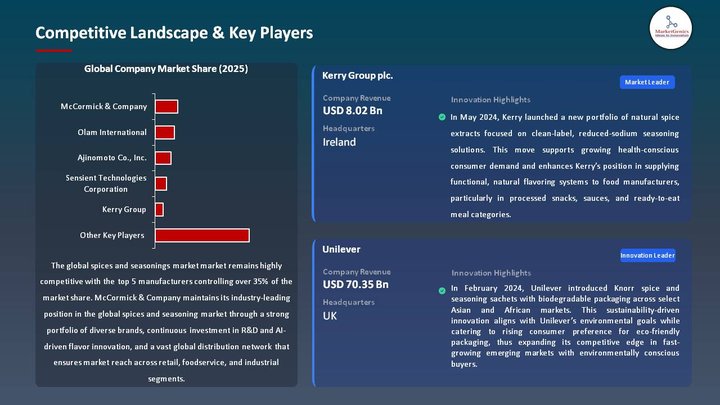 Spices And Seasoning Market Competitive Landscape & Key Players