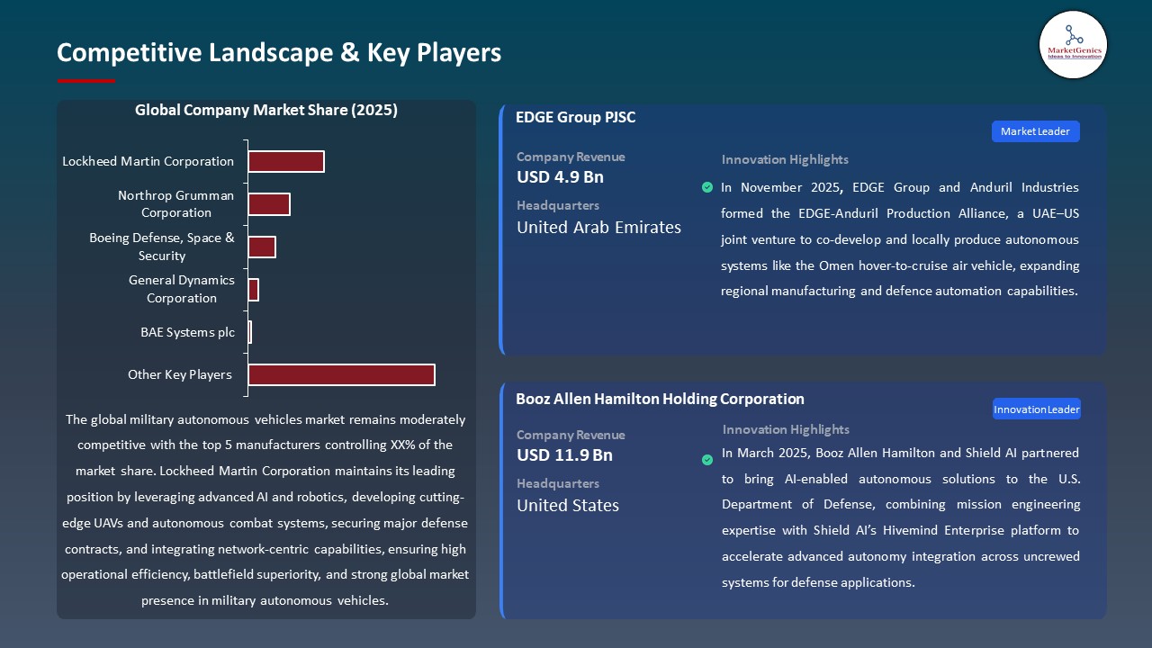 Global Military Autonomous Vehicles Market 2025-2035_Competitive Landscape & Key Players