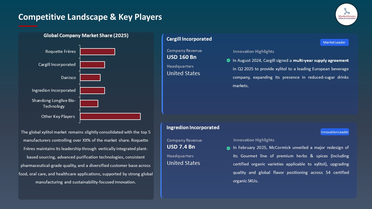 Global Xylitol Market 2026-2035_Competitive Landscape & Key Players