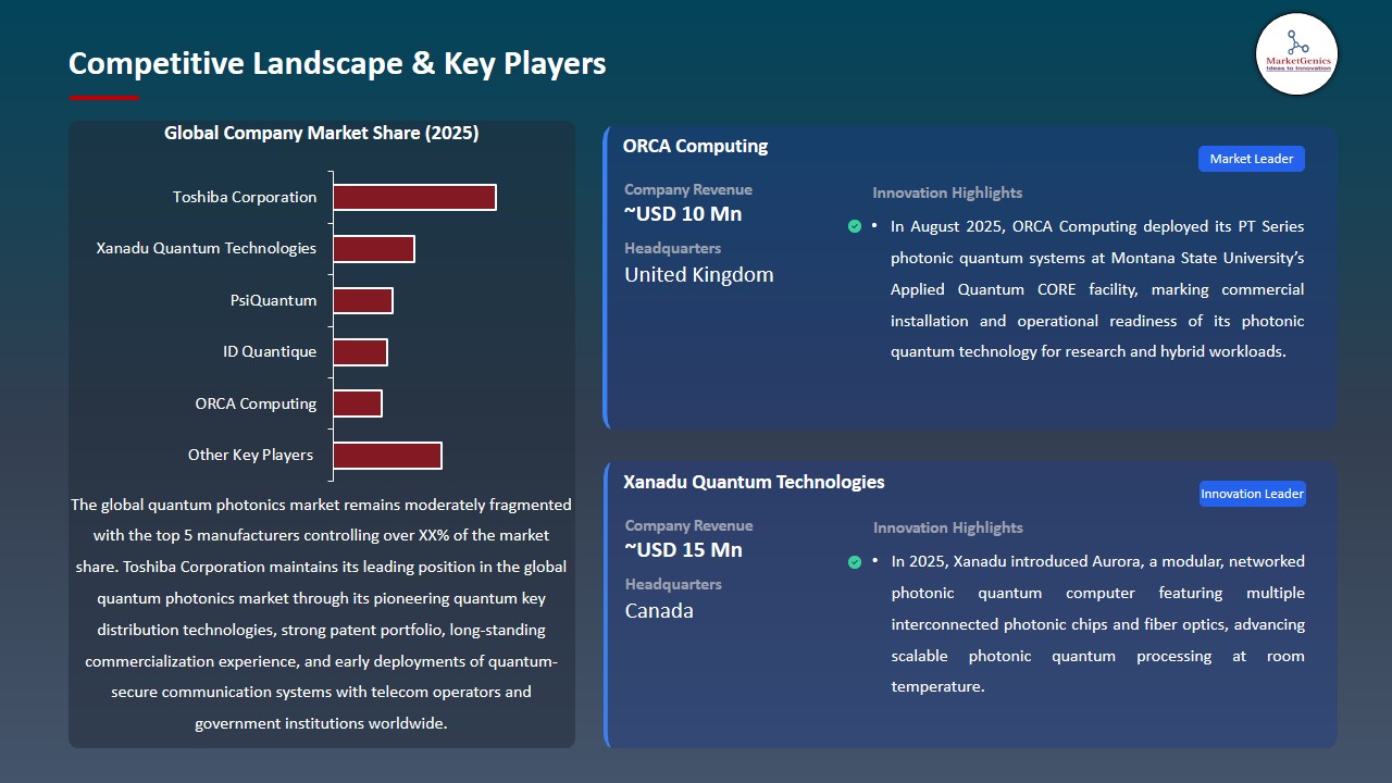 Quantum Photonics Market 2026-2035_Competitive Landscape & Key Players