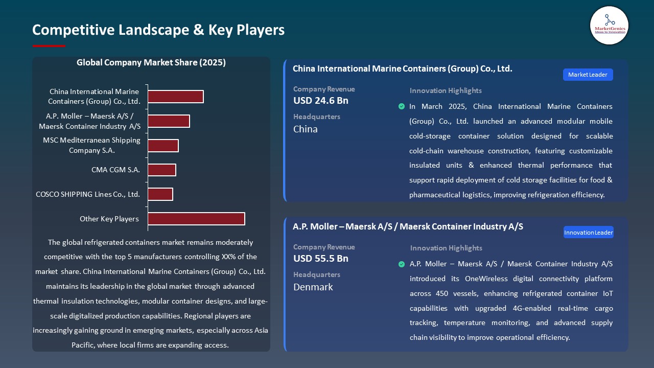 Global Refrigerated Containers Market 2026-2035_Competitive Landscape & Key Players