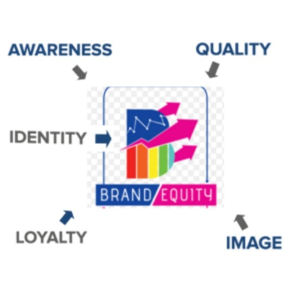 Brand Equity Discussion