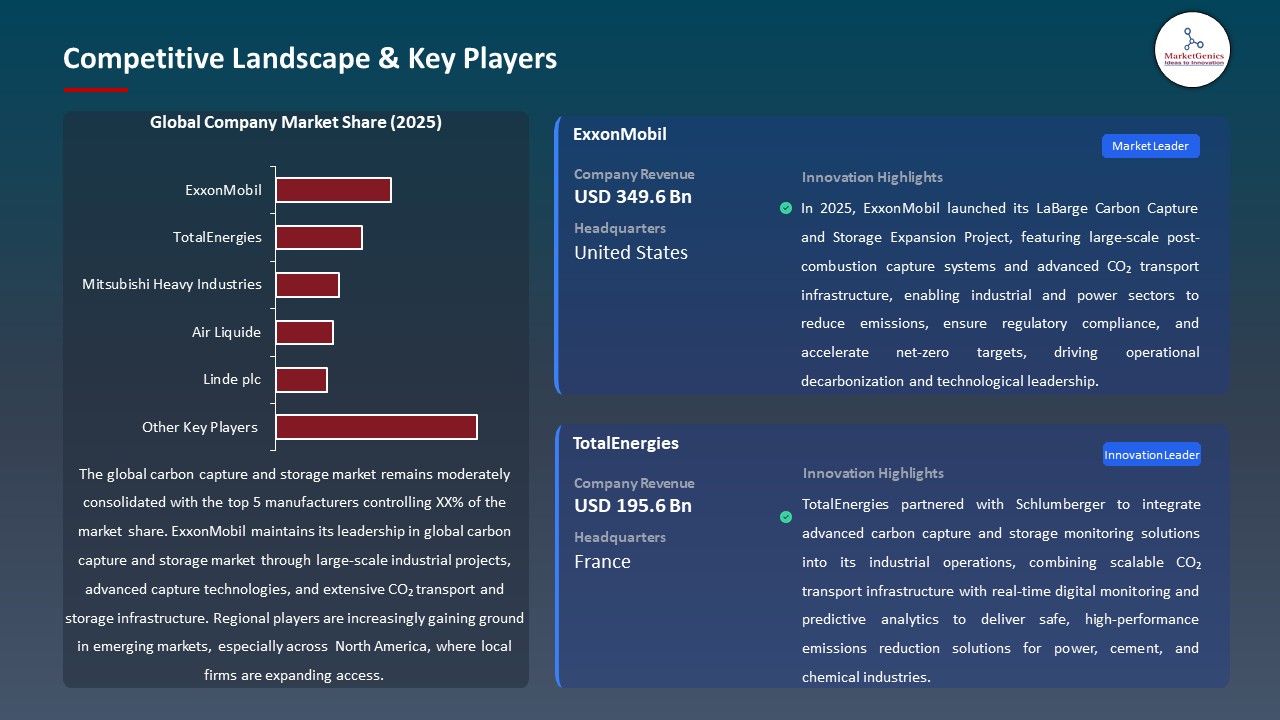 Global Carbon Capture and Storage Market 2026-2035_Competitive Landscape & Key Players