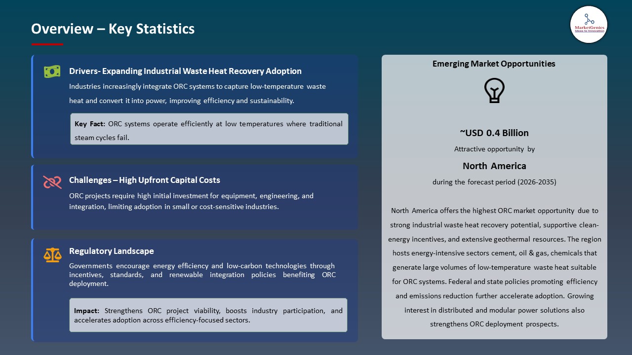 Global Organic Rankine Cycle (ORC) Market 2026-2035_Overview – Key Statistics