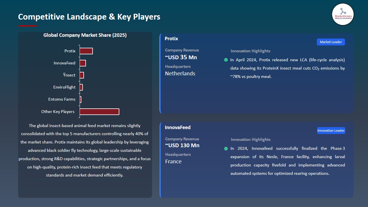 Insect-Based Animal Feed Market_Competitive Landscape & Key Players