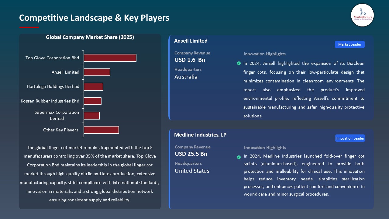 Finger Cot Market_Competitive Landscape & Key Players
