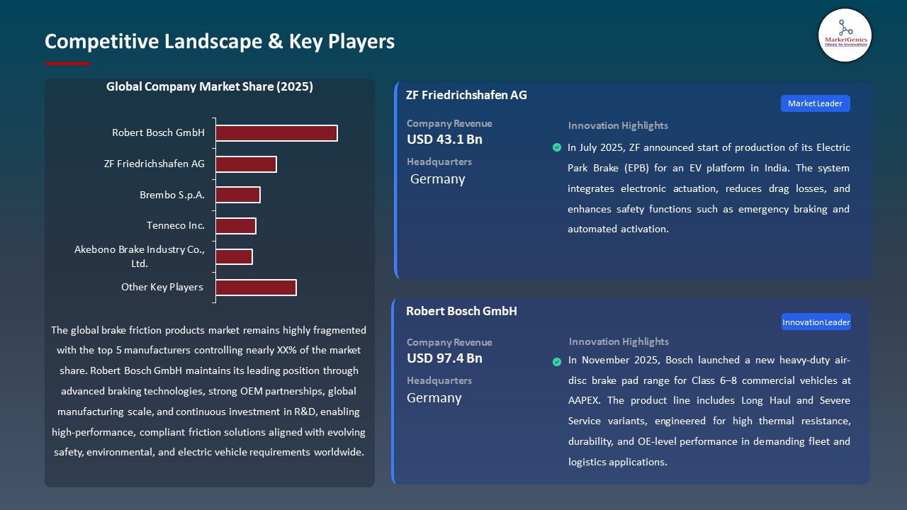 Global Brake Friction Products Market 2026-2035_Competitive Landscape & Key Players