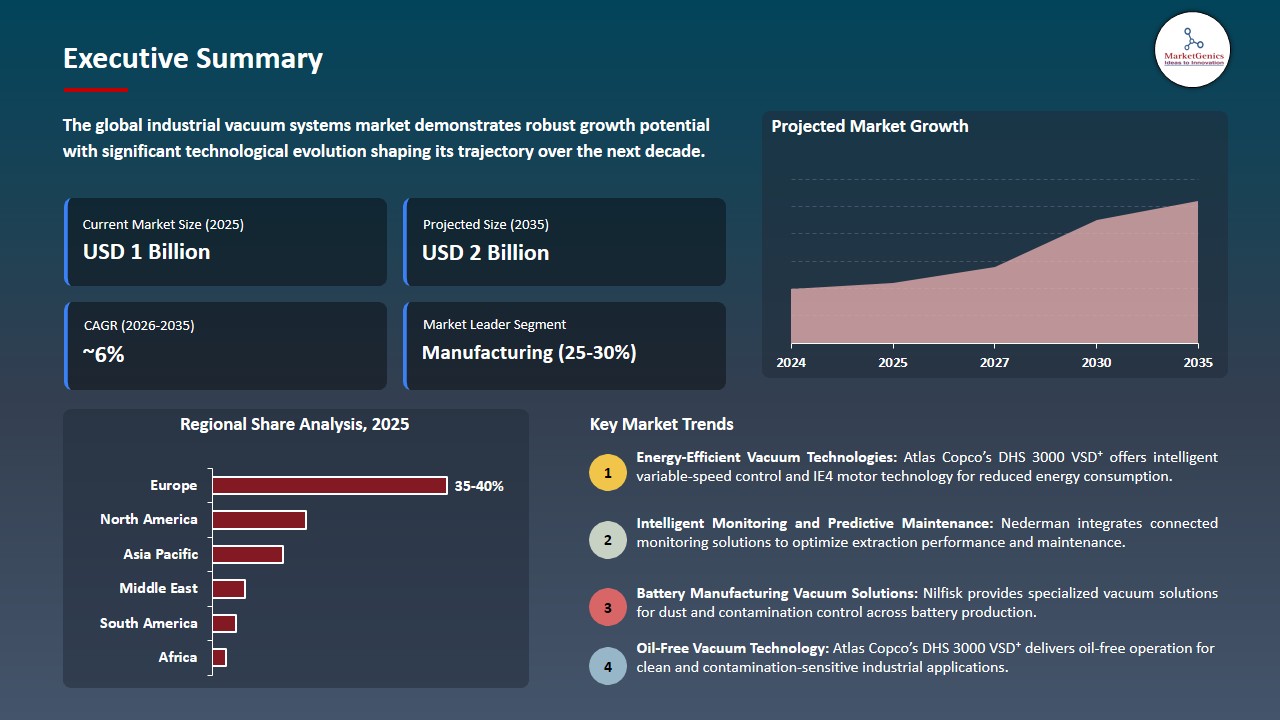 Industrial Vacuum Systems Market 2026-2035_Executive Summary