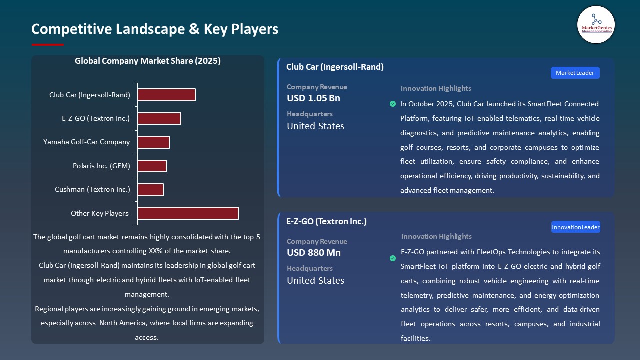 Global Golf Cart Market 2026-2035_Competitive Landscape & Key Players