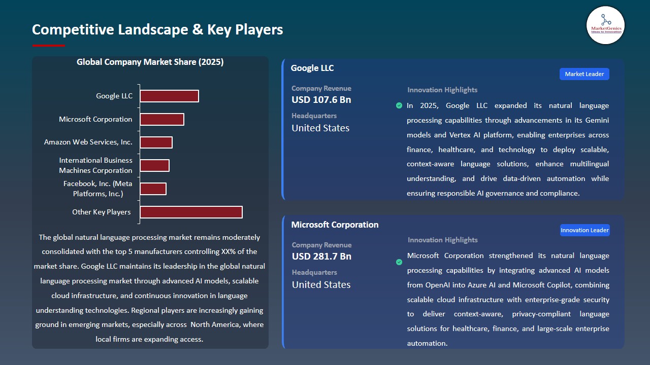 Natural Language Processing Market 2026-2035_Competitive Landscape & Key Players