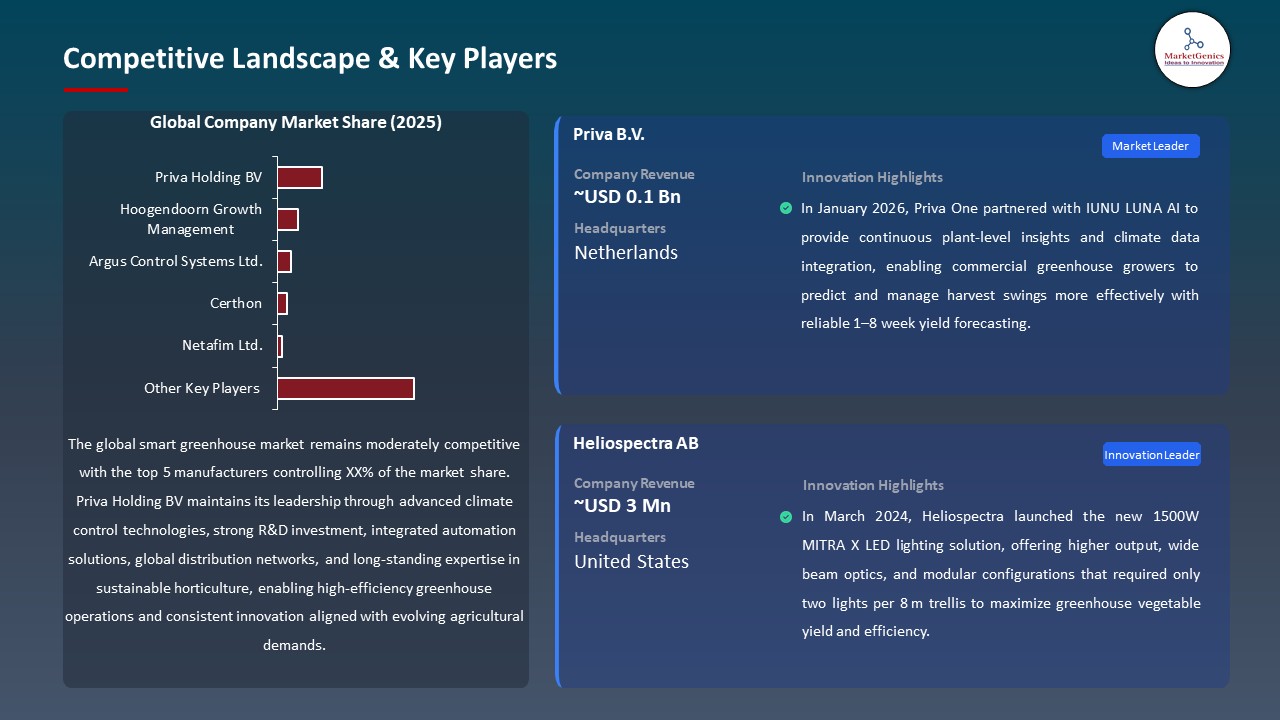 Global Smart Greenhouse Market 2026-2035_Competitive Landscape & Key Players