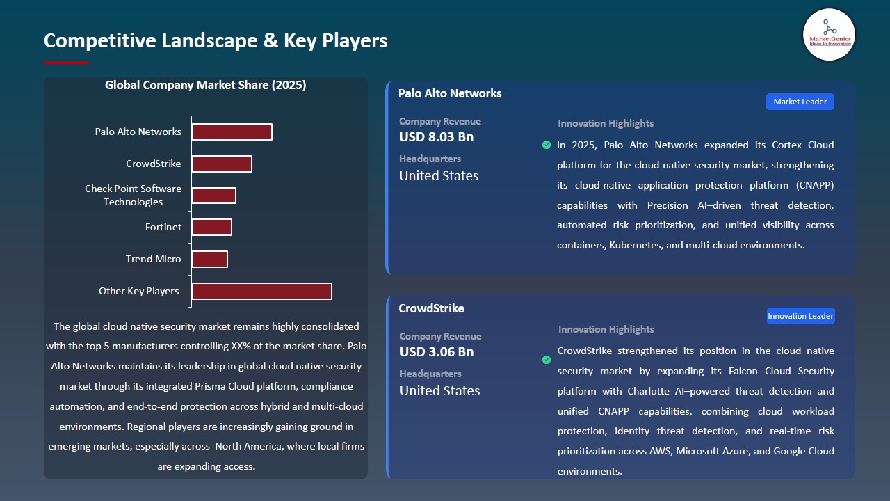 Cloud Native Security Market 2026-2035_Competitive Landscape & Key Players
