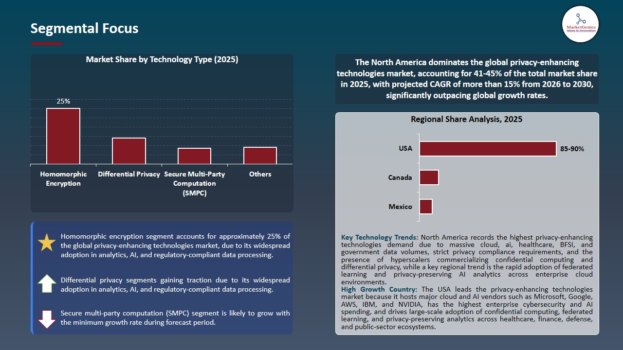 Privacy-Enhancing Technologies Market 2026-2035_Segmental Focus