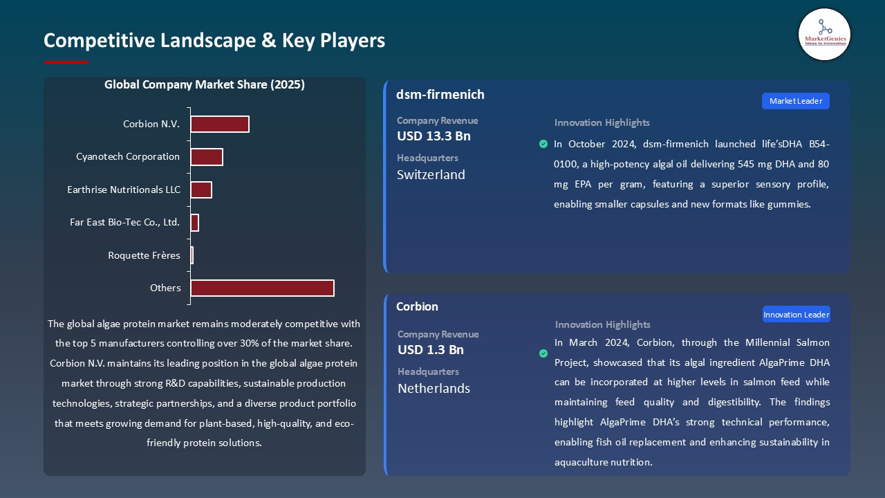 Algae Protein Market_Competitive Landscape & Key Players