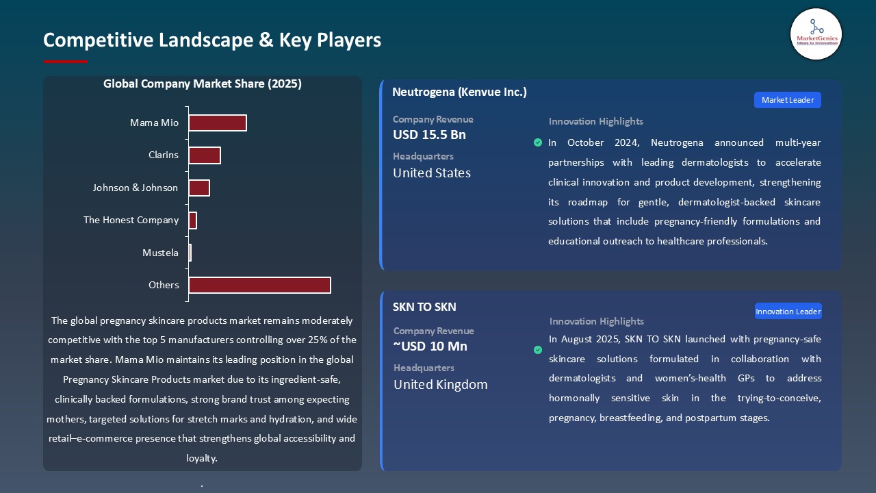 Pregnancy Skincare Products Market_Competitive Landscape & Key Players