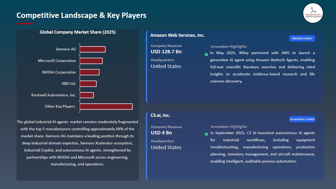Industrial AI Agents Market 2026-2035_Competitive Landscape & Key Players