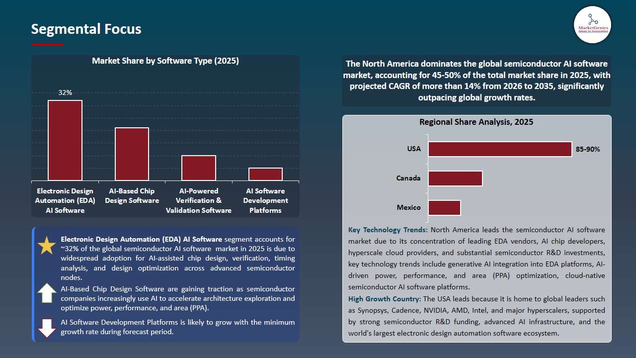 Semiconductor AI Software Market 2026-2035_Segmental Focus