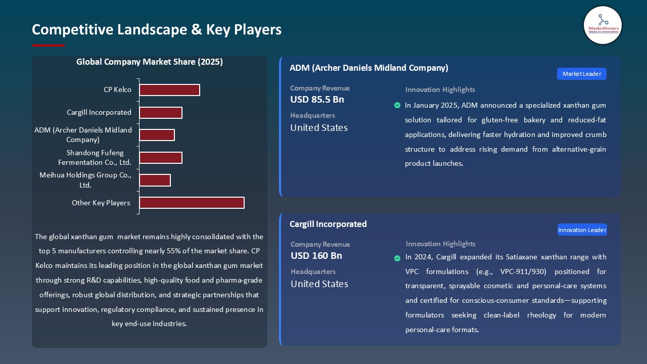 Xanthan Gum Market_Competitive Landscape & Key Players