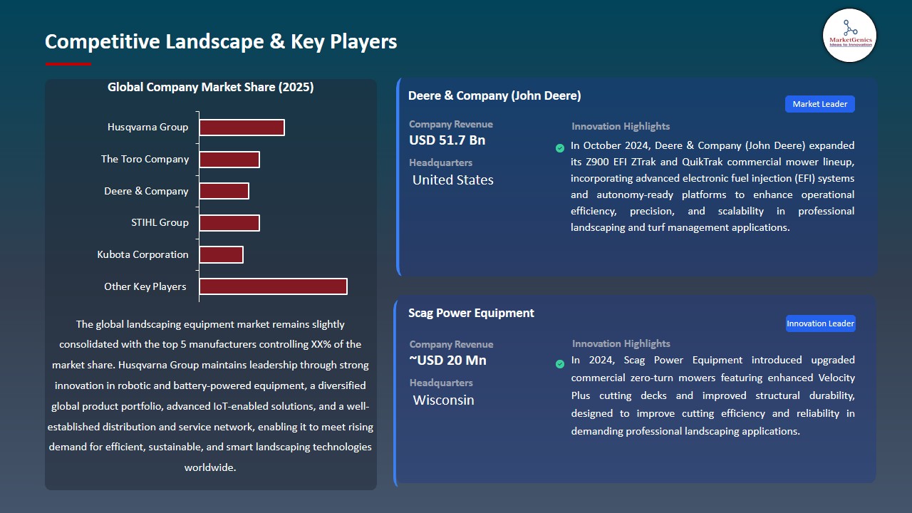 Landscaping Equipment Market 2026-2035_Competitive Landscape & Key Players
