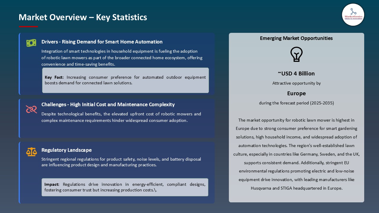 Robotic Lawn Mower Market_Overview – Key Statistics
