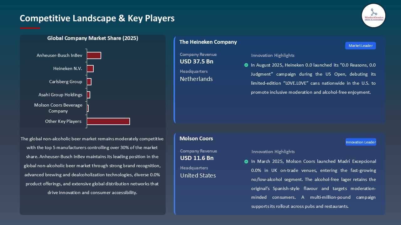 Non-Alcoholic Beer Market_Competitive Landscape & Key Players