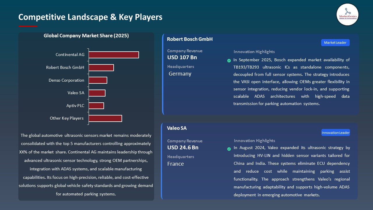 Global Automotive Ultrasonic Sensors Market 2026-2035_Competitive Landscape & Key Players