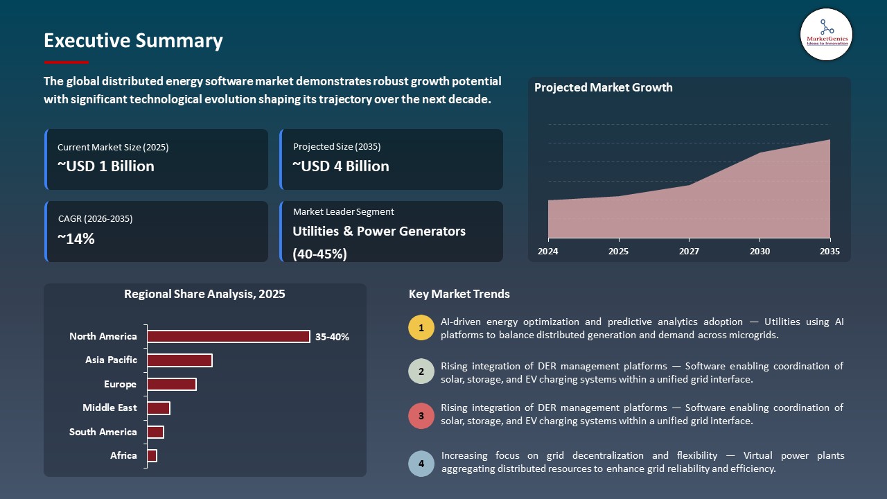 Global Distributed Energy Software Market 2026-2035_Executive Summary