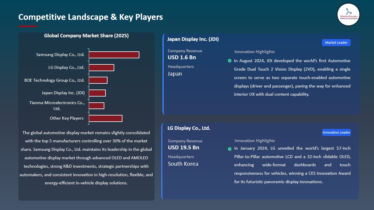 Automotive Display Market 2026-2035_Competitive Landscape & Key Players