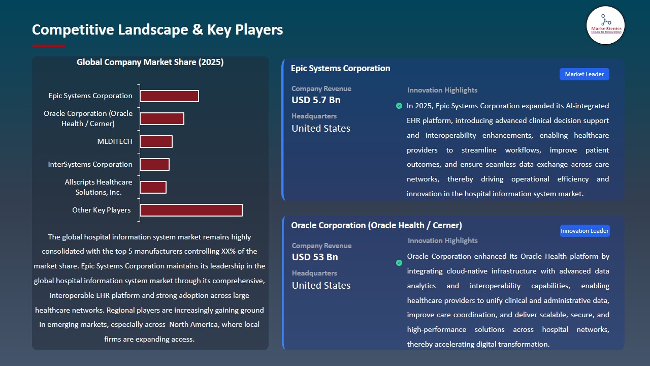 Hospital Information System Market 2026-2035_Competitive Landscape & Key Players