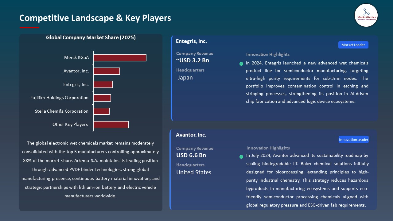 Global Electronic Wet Chemicals Market 2026-2035_Competitive Landscape & Key Players