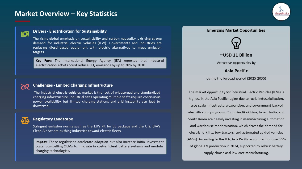 Industrial Electric Vehicles Market_Overview – Key Statistics