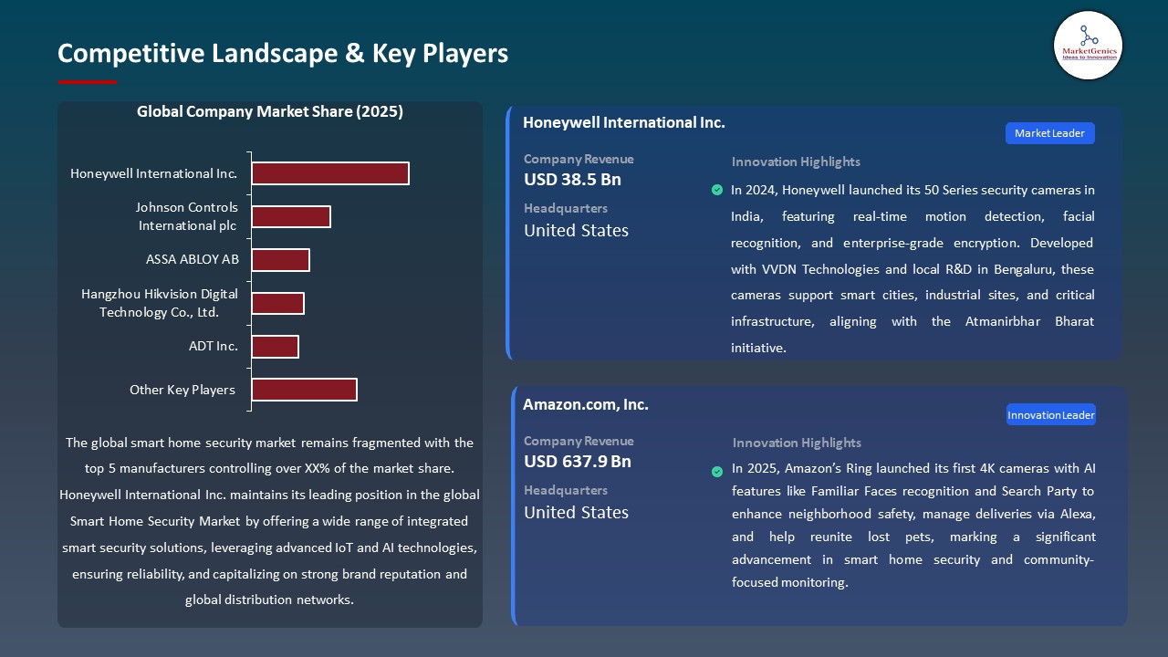 Global Smart Home Security Market 2026-2035_Competitive Landscape & Key Players