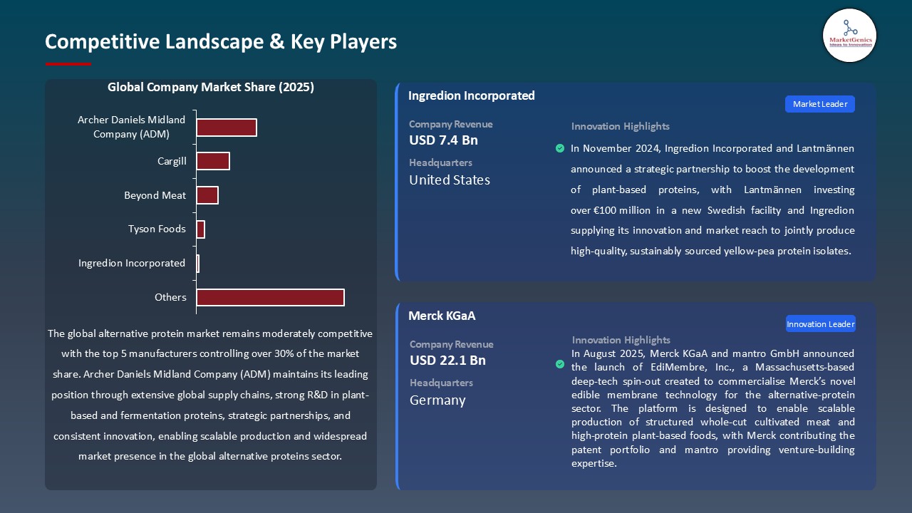 Alternative Protein Market_Competitive Landscape & Key Players