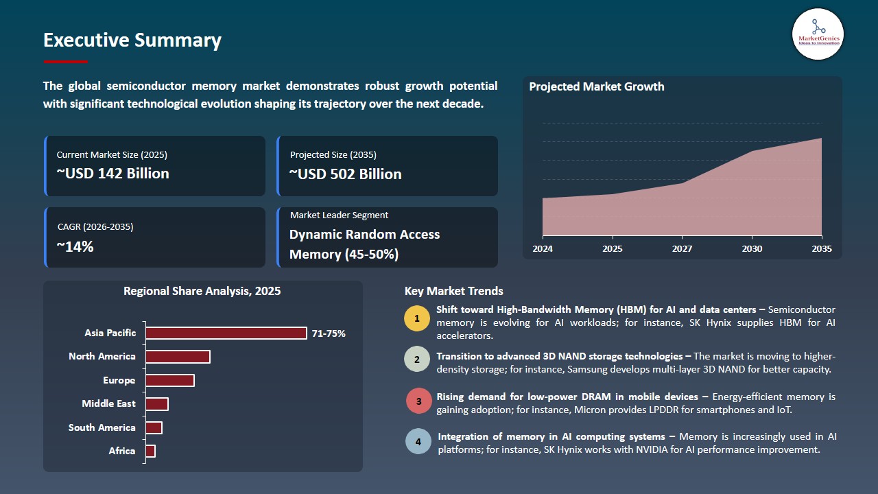 Semiconductor Memory Market 2026-2035_Executive Summary