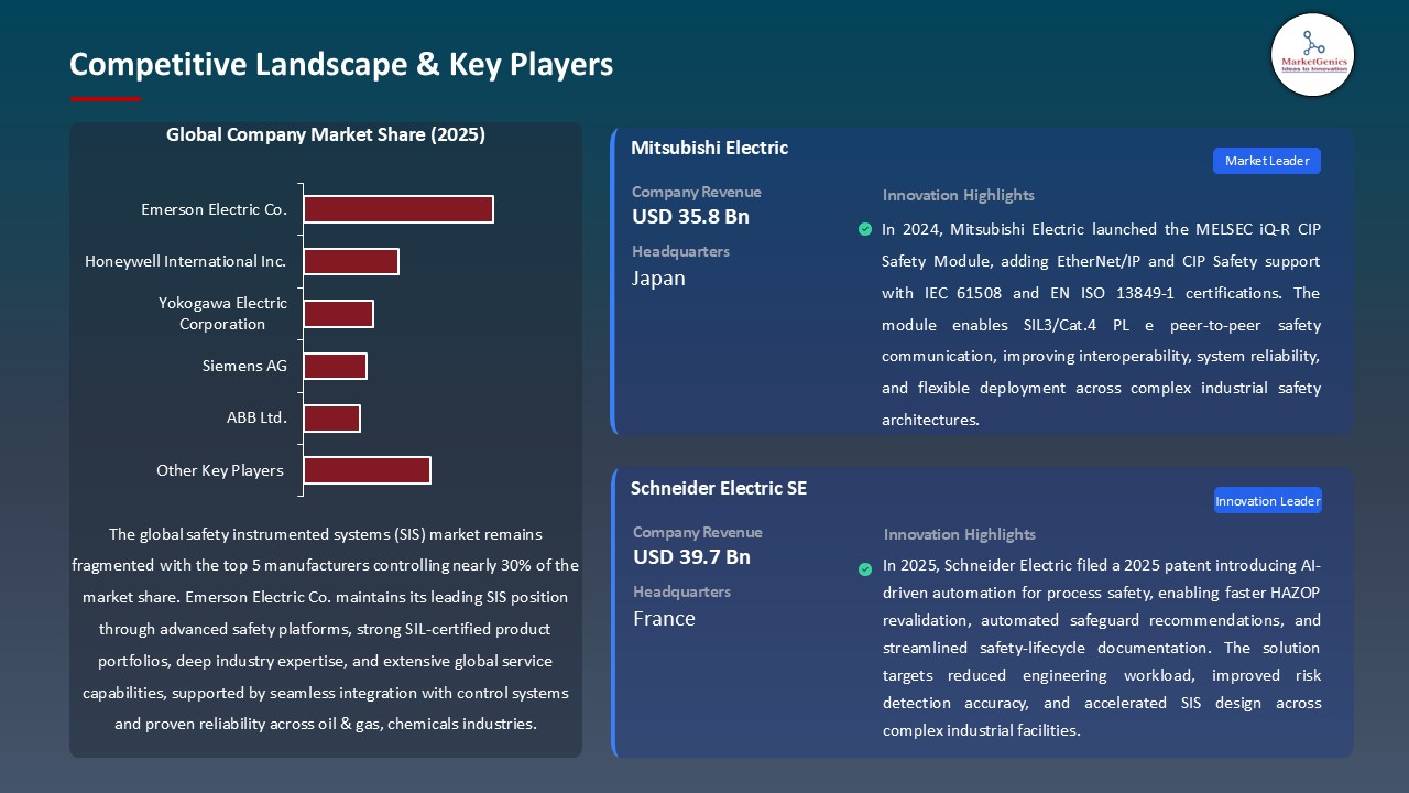 Safety Instrumented Systems (SIS) Market_Competitive Landscape & Key Players