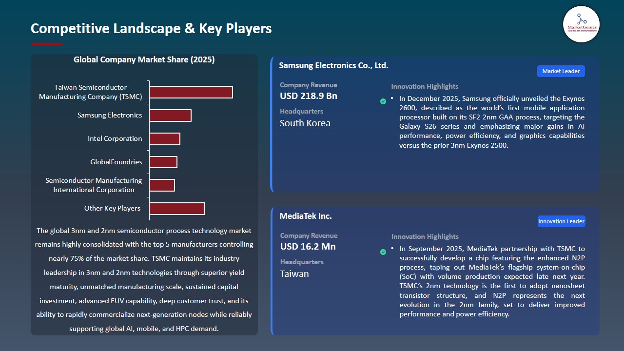 3nm and 2nm Semiconductor Process Technology Market 2025-2035_Competitive Landscape & Key Players