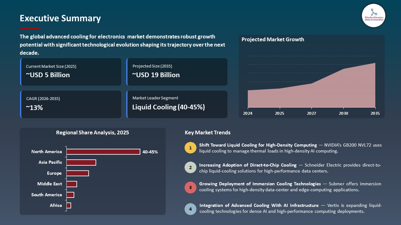 Global Advanced Cooling for Electronics Market 2026-2035_Executive Summary