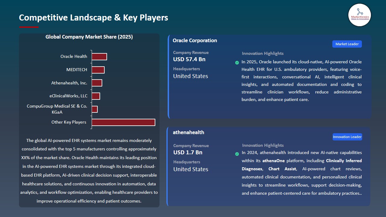 AI-powered EHR Systems Market 2026-2035_Competitive Landscape & Key Players