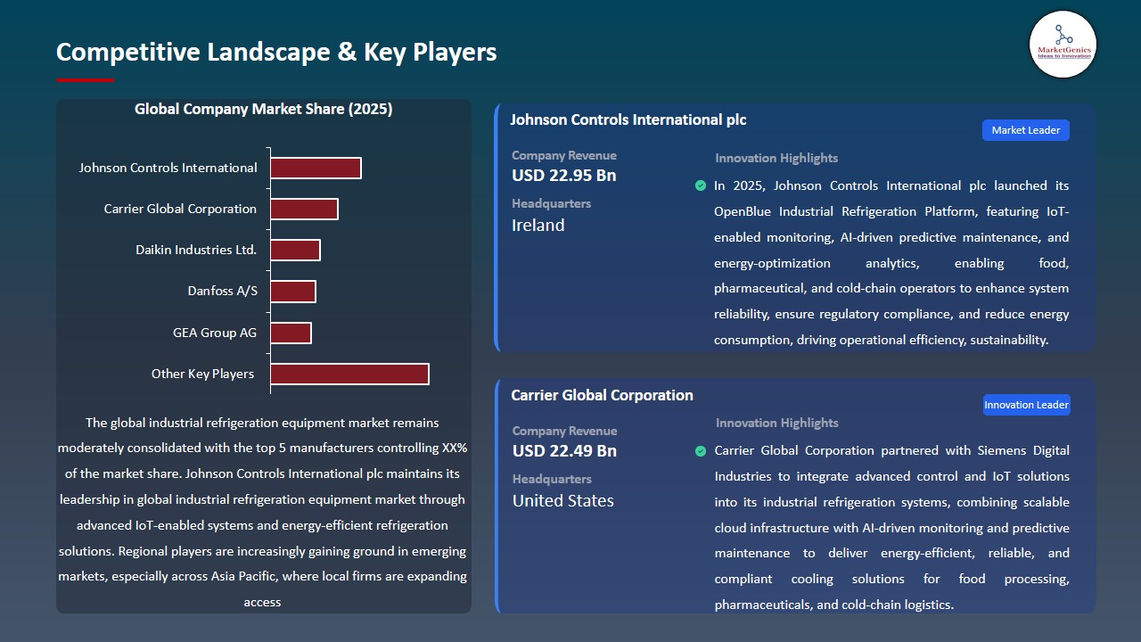 Industrial Refrigeration Equipment Market 2026-2035_Competitive Landscape & Key Players