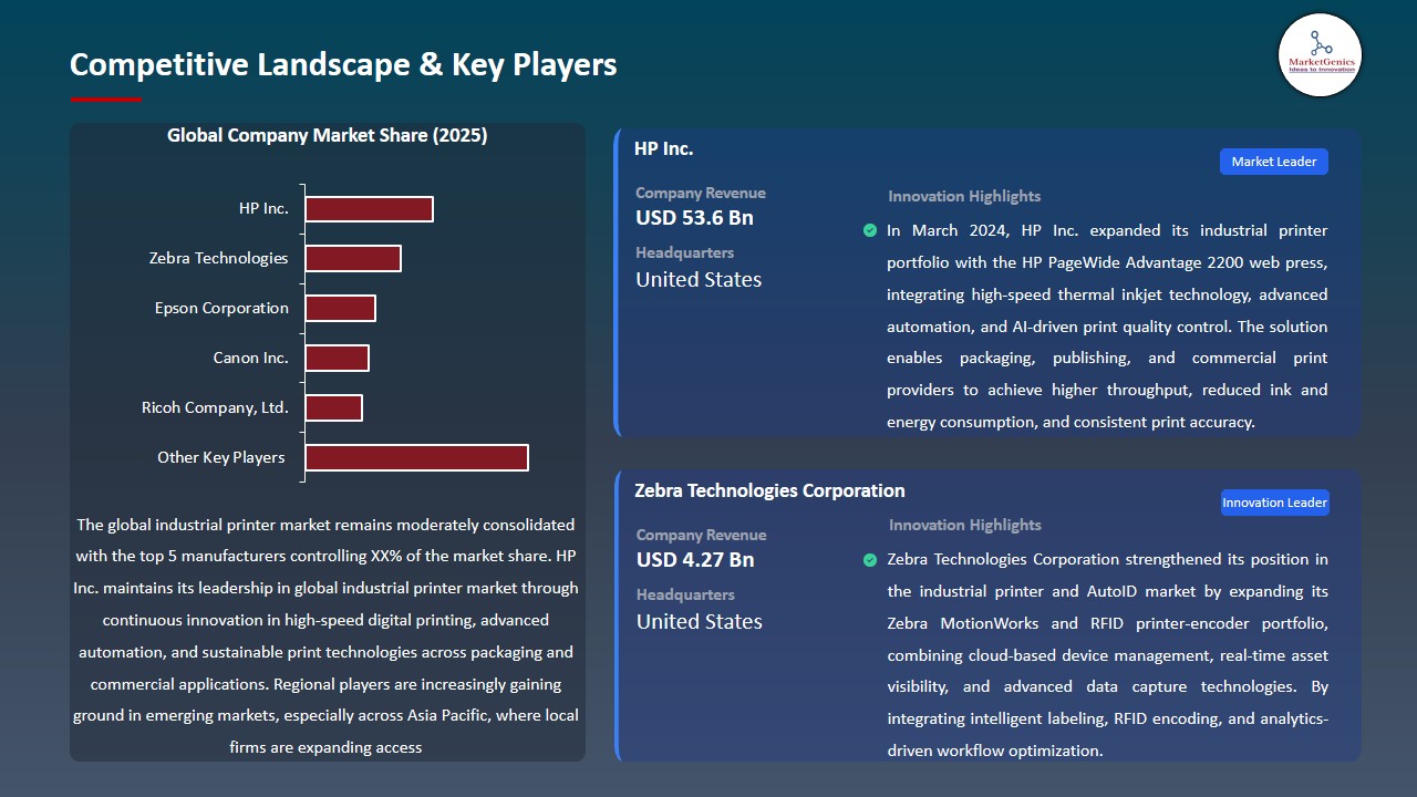 Industrial Printer Market 2026-2035_Competitive Landscape & Key Players
