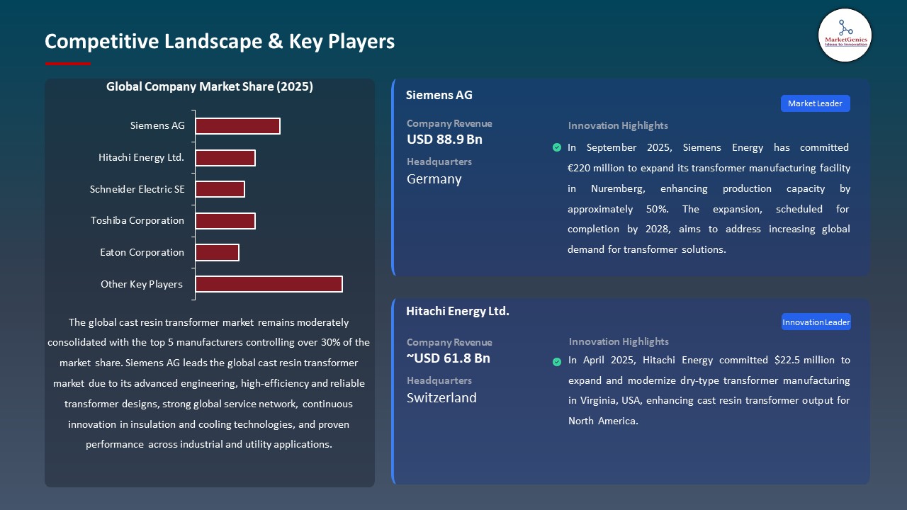 Global Cast Resin Transformer Market 2026-2035_Competitive Landscape & Key Players
