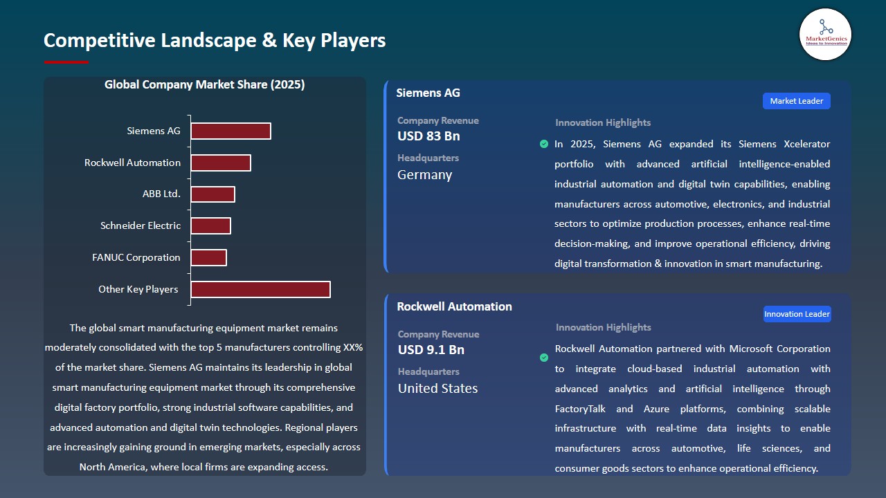 Smart Manufacturing Equipment Market 2026-2035_Competitive Landscape & Key Players
