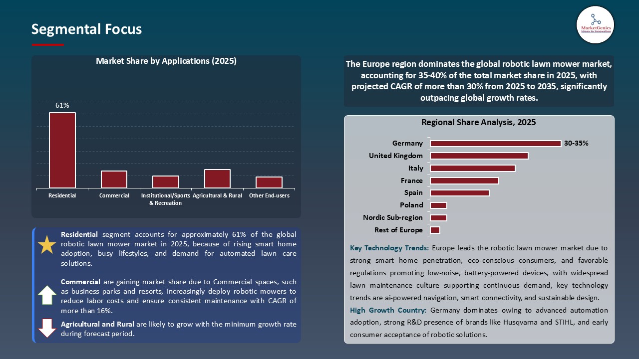Robotic Lawn MowerMarket_Segmental Focus
