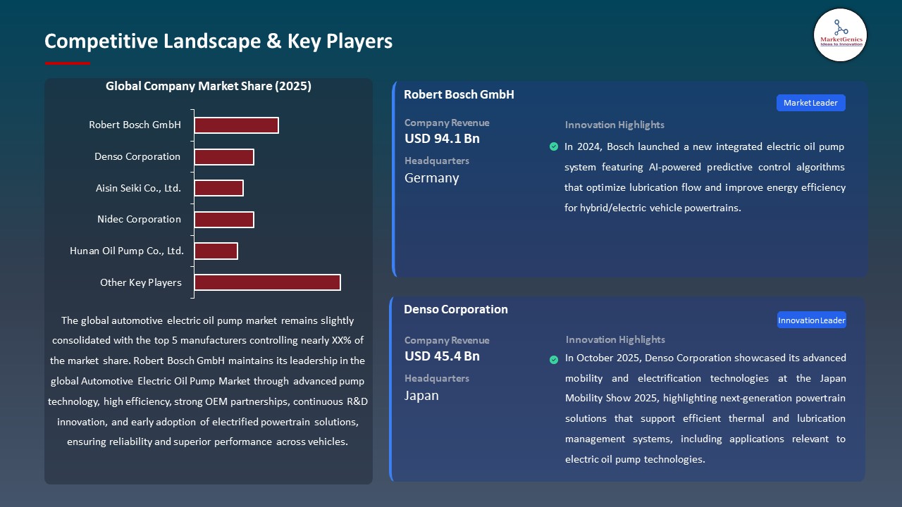 Global Automotive Electric Oil Pump Market 2026-2035_Competitive Landscape & Key Players