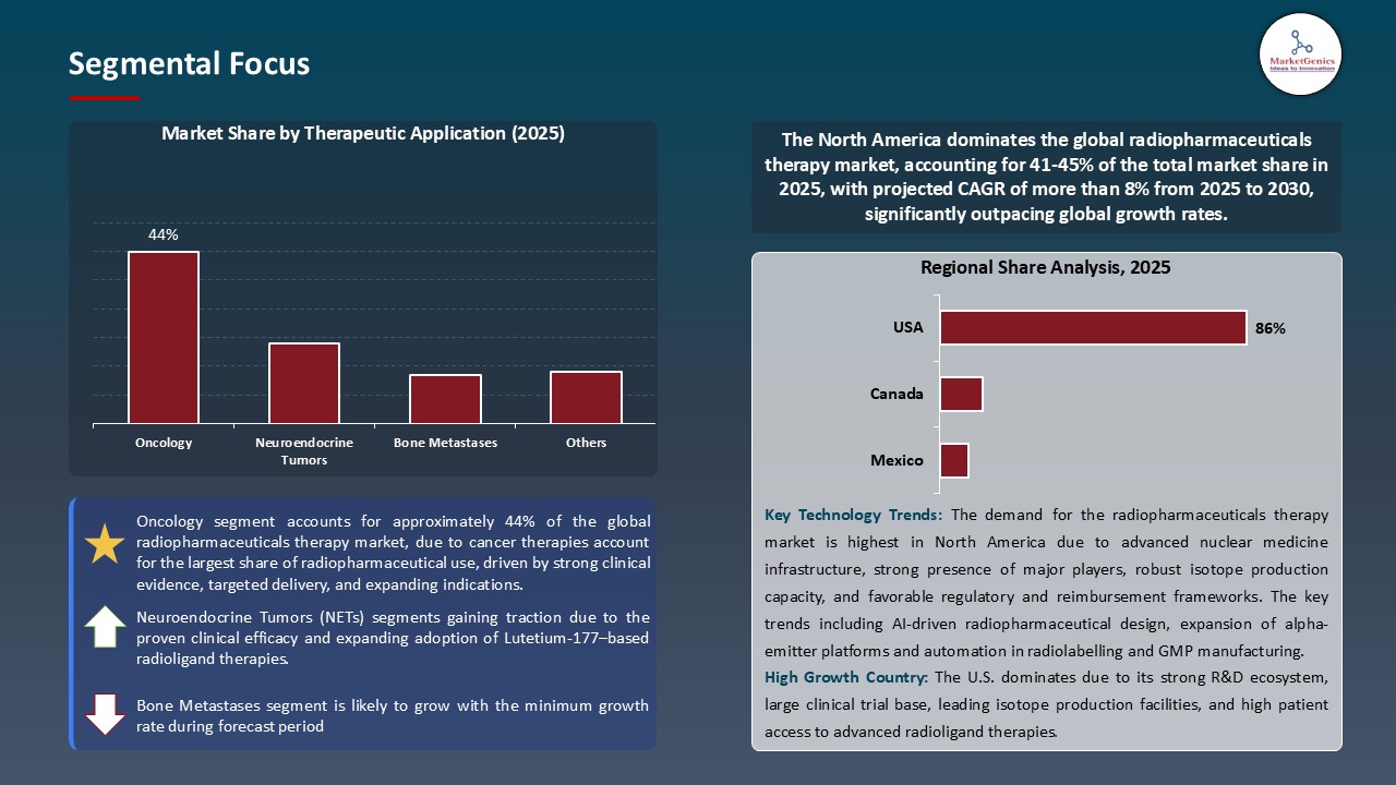 Radiopharmaceuticals Therapy Market_Segmental Focus