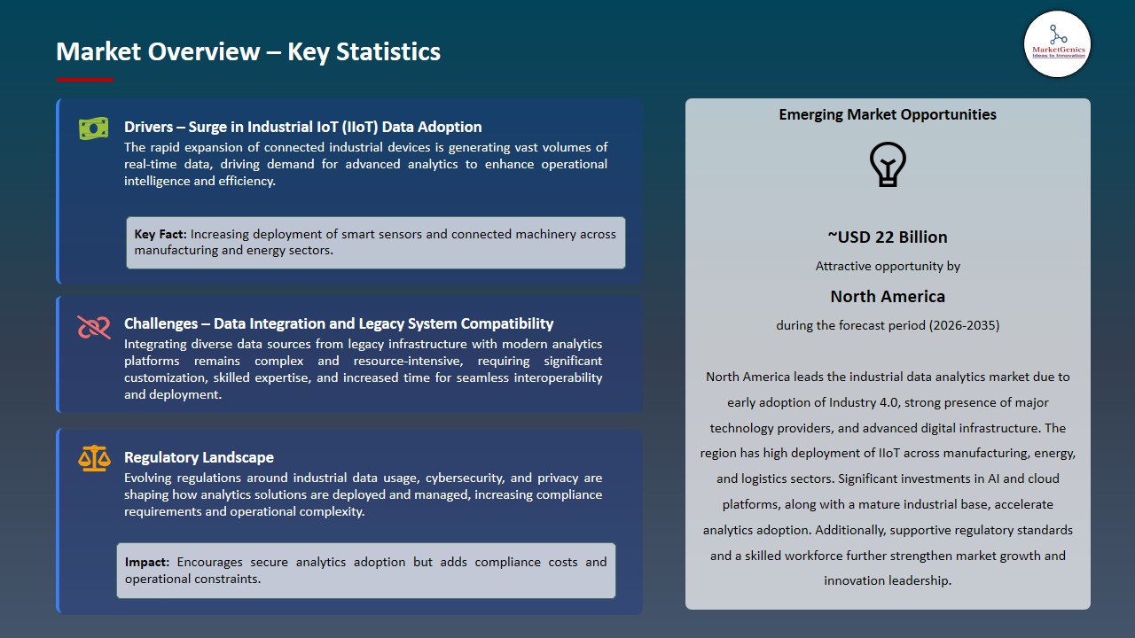 Industrial Data Analytics Market 2026-2035_Overview – Key Statistics