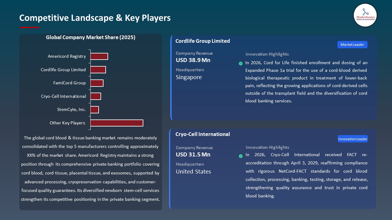 Global Cord Blood & Tissue Banking Market 2026-2035_Competitive Landscape & Key Players
