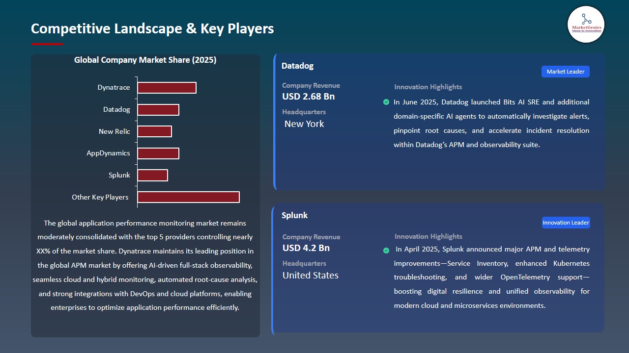 Application Performance Monitoring Market 2025-2035_Competitive Landscape & Key Players